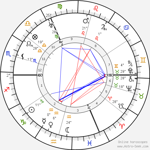 Pierre Rehm birth chart, biography, wikipedia 2023, 2024