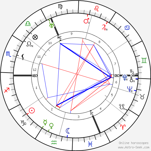 Pierre Rehm birth chart, Pierre Rehm astro natal horoscope, astrology