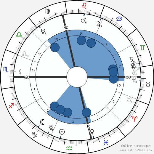 Roy Chapman Andrews wikipedia, horoscope, astrology, instagram