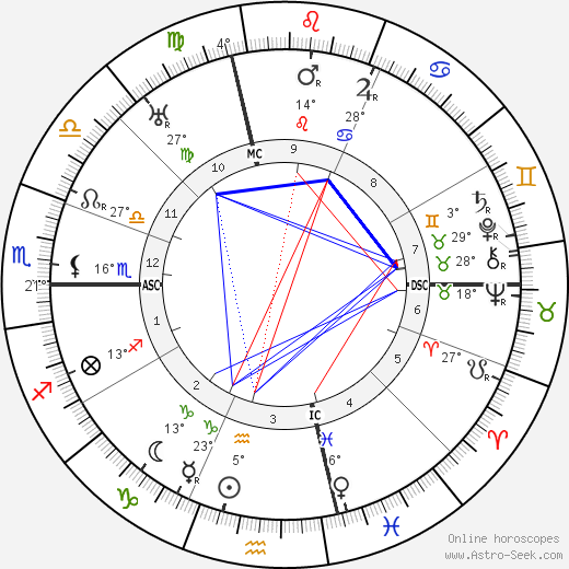 Roy Chapman Andrews birth chart, biography, wikipedia 2024, 2025