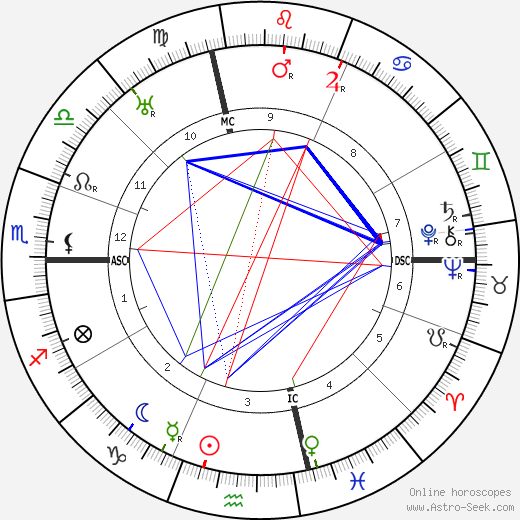 Roy Chapman Andrews birth chart, Roy Chapman Andrews astro natal horoscope, astrology