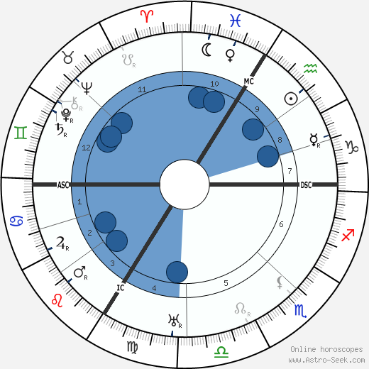 Theodor Heuss wikipedia, horoscope, astrology, instagram