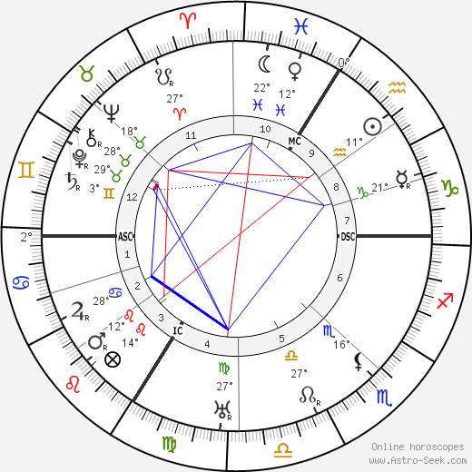 Theodor Heuss birth chart, biography, wikipedia 2024, 2025