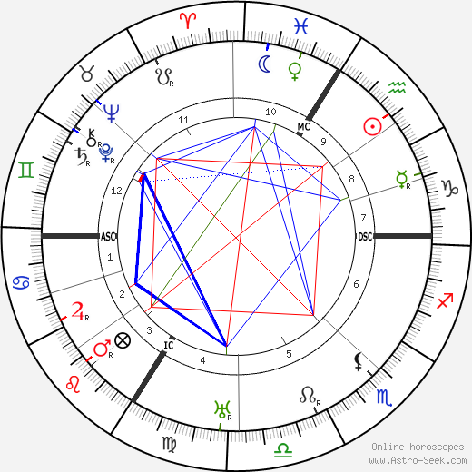 Theodor Heuss birth chart, Theodor Heuss astro natal horoscope, astrology