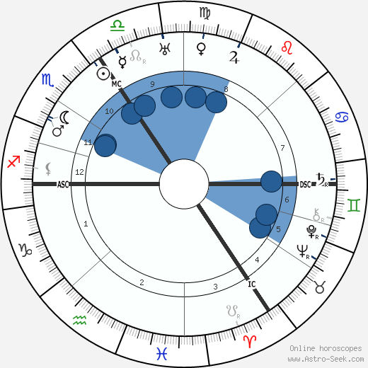 Claire Waldoff wikipedia, biography, birth chart, instagram Claire Waldoff wikipedia, horoscope, astrology, instagram