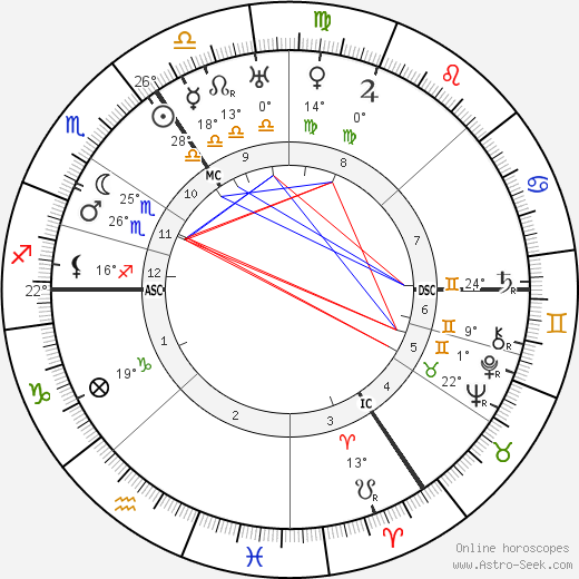 Claire Waldoff birth chart, biography, wikipedia 2023, 2024