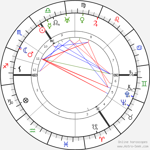 Claire Waldoff birth chart, Claire Waldoff astro natal horoscope, astrology