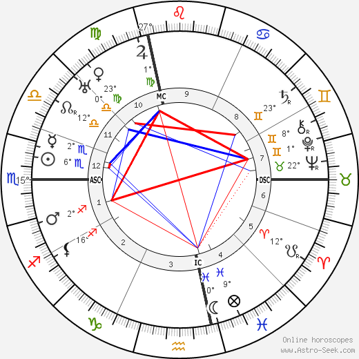 Corrado Govoni birth chart, biography, wikipedia 2024, 2025