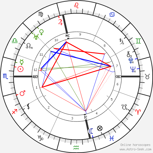 Corrado Govoni birth chart, Corrado Govoni astro natal horoscope, astrology