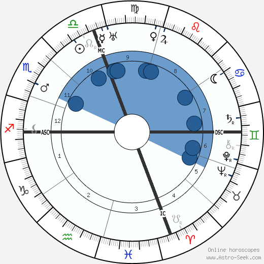 Eleanor Roosevelt wikipedia, horoscope, astrology, instagram
