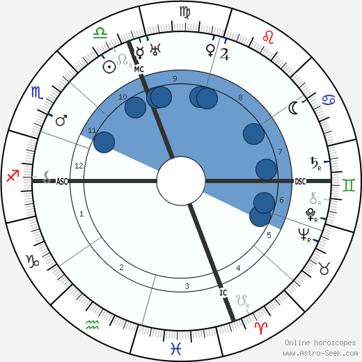 Eleanor Roosevelt wikipedia, biography, birth chart, instagram Eleanor Roosevelt wikipedia, horoscope, astrology, instagram