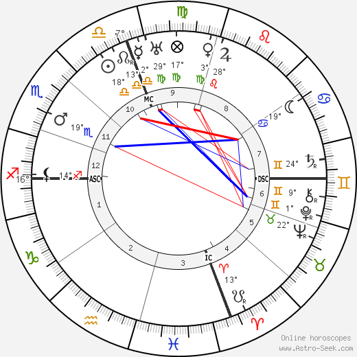 Eleanor Roosevelt birth chart, biography, wikipedia 2023, 2024