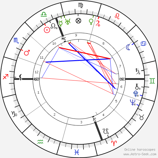 Eleanor Roosevelt birth chart, Eleanor Roosevelt astro natal horoscope, astrology