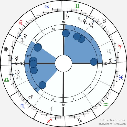 Félix Gouin wikipedia, horoscope, astrology, instagram