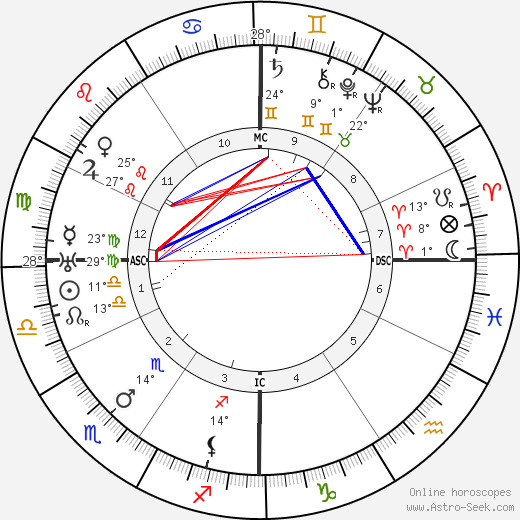 Félix Gouin birth chart, biography, wikipedia 2024, 2025