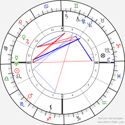 Félix Gouin birth chart, Félix Gouin astro natal horoscope, astrology