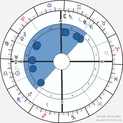 Ferdinand Bordewijk wikipedia, horoscope, astrology, instagram