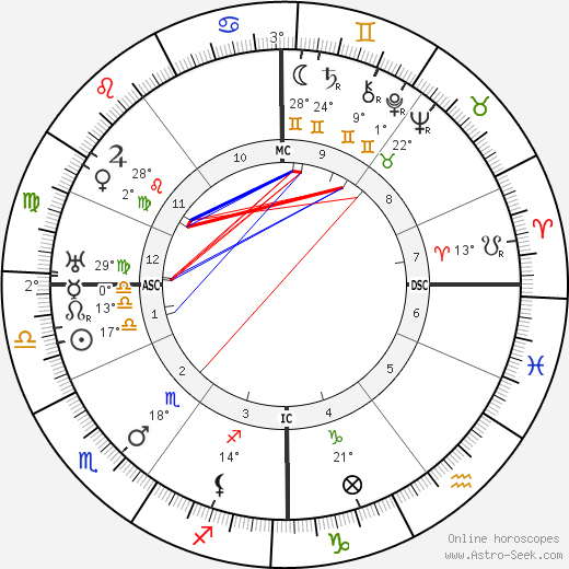 Ferdinand Bordewijk birth chart, biography, wikipedia 2024, 2025