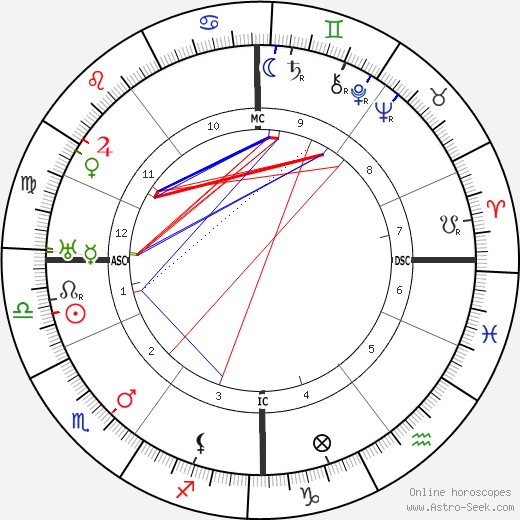 Ferdinand Bordewijk birth chart, Ferdinand Bordewijk astro natal horoscope, astrology