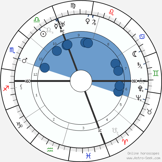 Gloria Barrett wikipedia, biography, birth chart, instagram Gloria Barrett wikipedia, horoscope, astrology, instagram