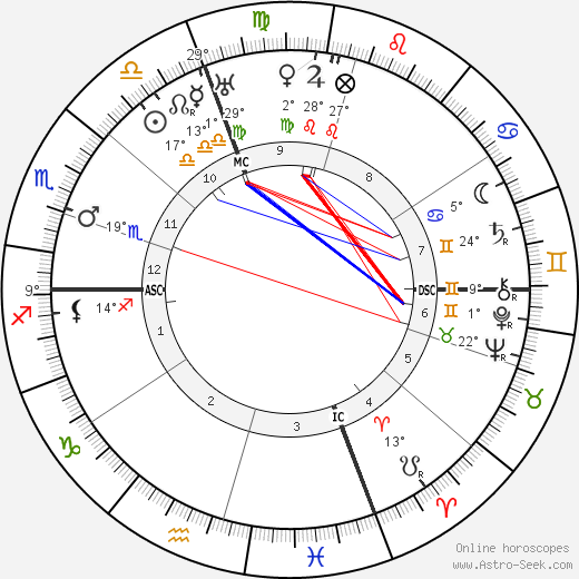 Gloria Barrett birth chart, biography, wikipedia 2024, 2025