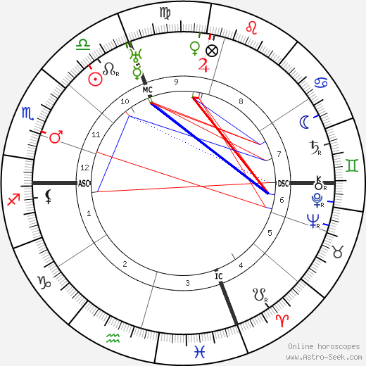 Gloria Barrett birth chart, Gloria Barrett astro natal horoscope, astrology