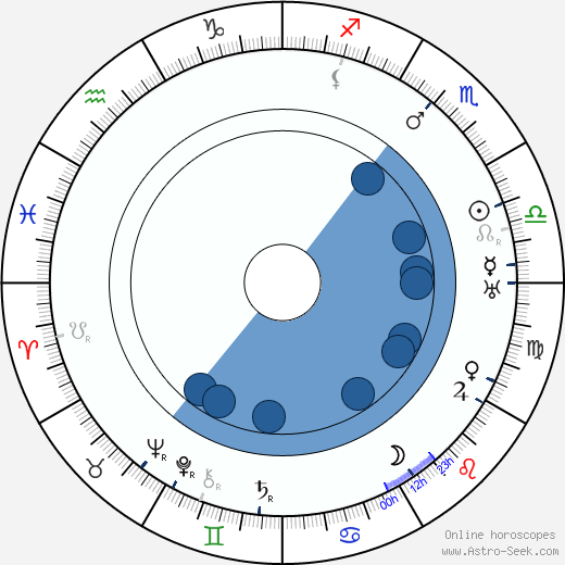 Godfrey Tearle wikipedia, horoscope, astrology, instagram