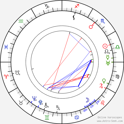 Godfrey Tearle birth chart, Godfrey Tearle astro natal horoscope, astrology