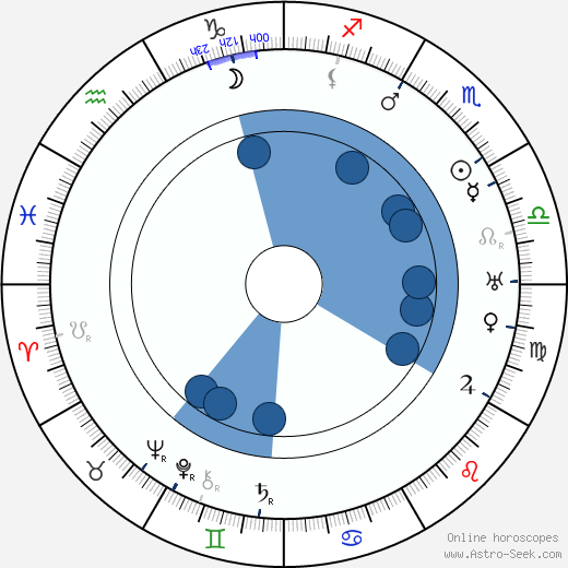 Helmi Lindelöf horoscope, astrology, sign, zodiac, date of birth, instagram