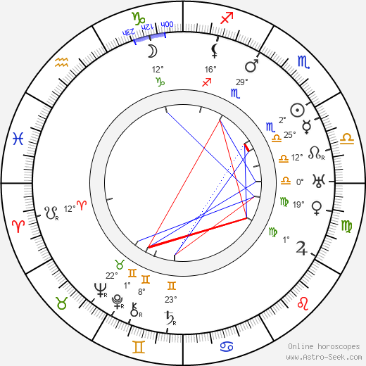 Helmi Lindelöf birth chart, biography, wikipedia 2023, 2024