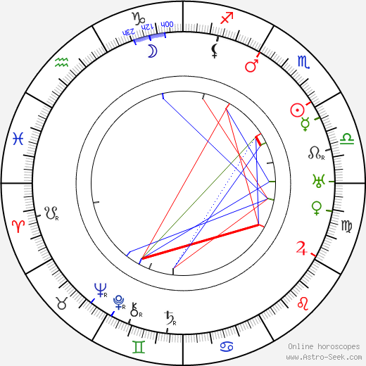 Helmi Lindelöf birth chart, Helmi Lindelöf astro natal horoscope, astrology