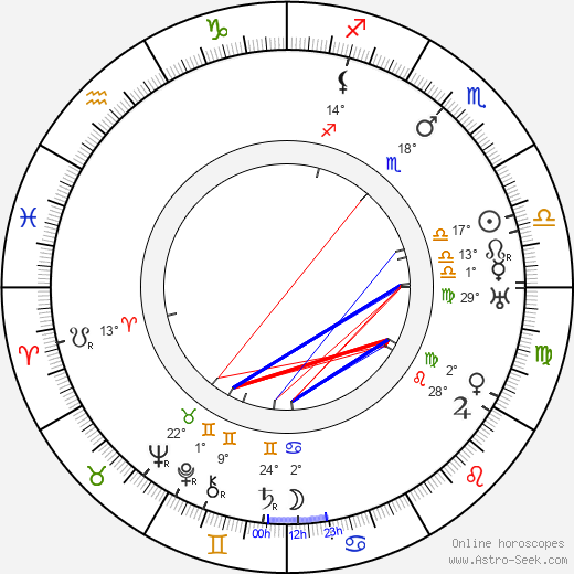 Ida Wüst birth chart, biography, wikipedia 2024, 2025