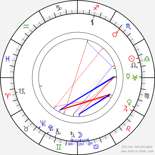 Ida Wüst birth chart, Ida Wüst astro natal horoscope, astrology