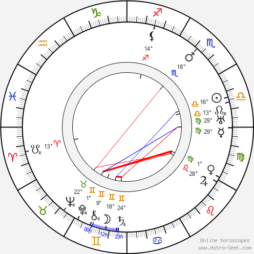 Jára Sedláček birth chart, biography, wikipedia 2023, 2024