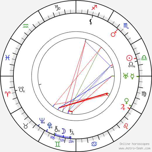 Jára Sedláček birth chart, Jára Sedláček astro natal horoscope, astrology