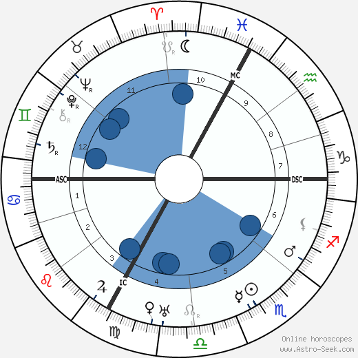 Marc Elder wikipedia, biography, birth chart, instagram Marc Elder wikipedia, horoscope, astrology, instagram