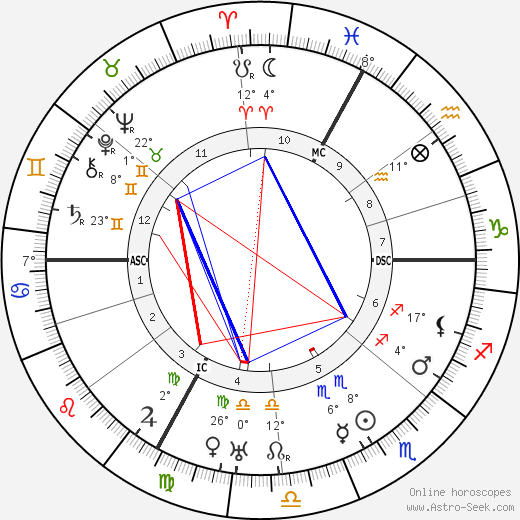 Marc Elder birth chart, biography, wikipedia 2023, 2024