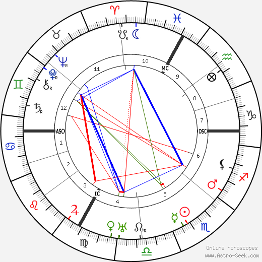 Marc Elder birth chart, Marc Elder astro natal horoscope, astrology