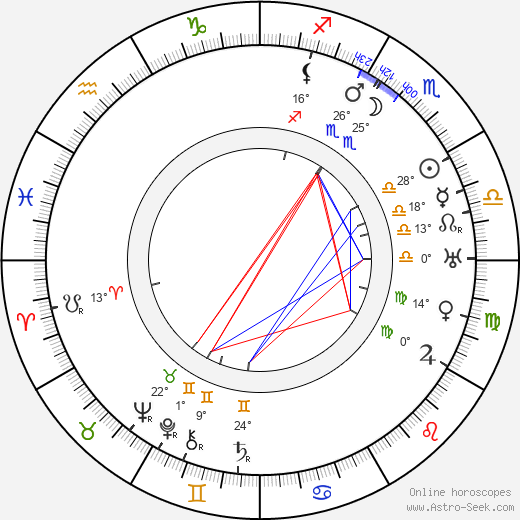 Max Mack birth chart, biography, wikipedia 2024, 2025