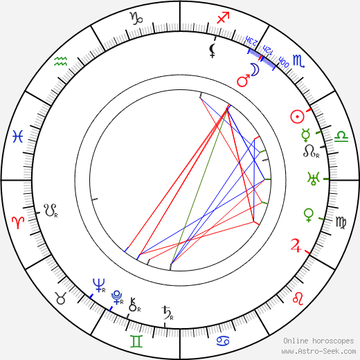 Max Mack birth chart, Max Mack astro natal horoscope, astrology