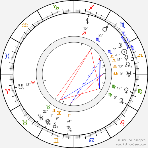 Max Nemetz birth chart, biography, wikipedia 2024, 2025