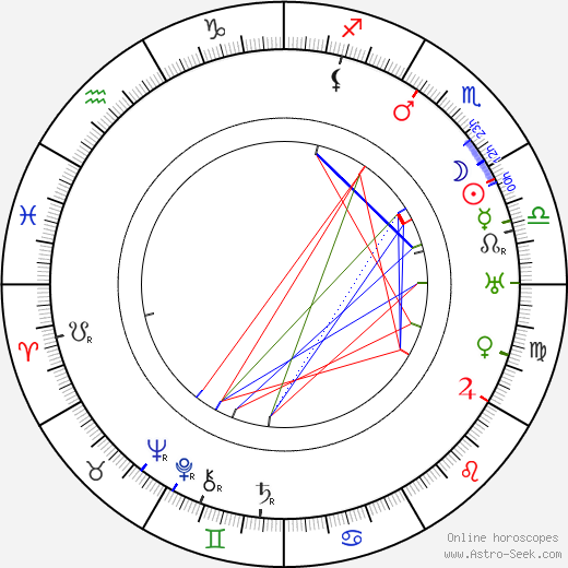 Max Nemetz birth chart, Max Nemetz astro natal horoscope, astrology