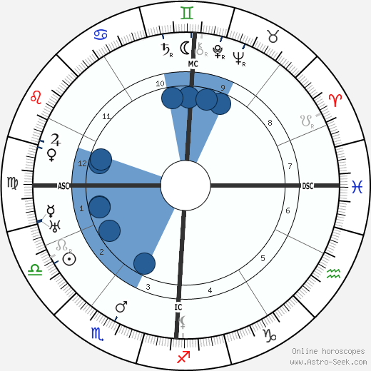 Oliver-Gilbert Leroy wikipedia, horoscope, astrology, instagram