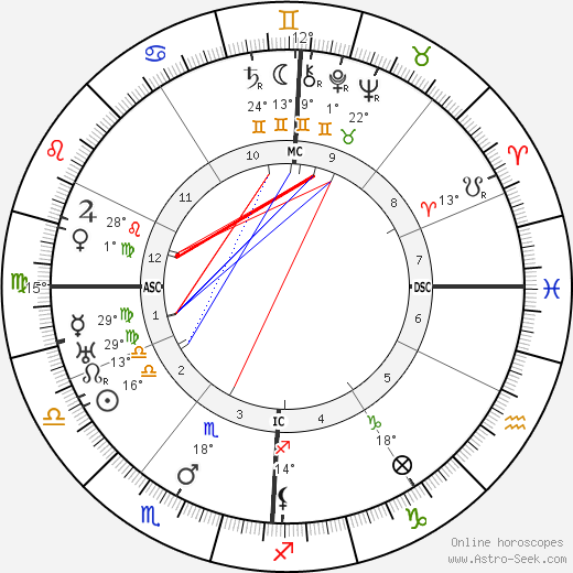 Oliver-Gilbert Leroy birth chart, biography, wikipedia 2023, 2024