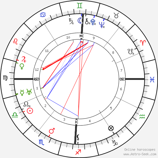 Oliver-Gilbert Leroy birth chart, Oliver-Gilbert Leroy astro natal horoscope, astrology