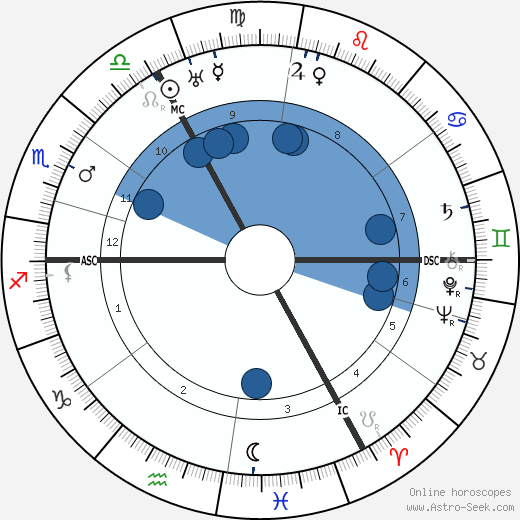 Ralph Arthur Roberts wikipedia, horoscope, astrology, instagram