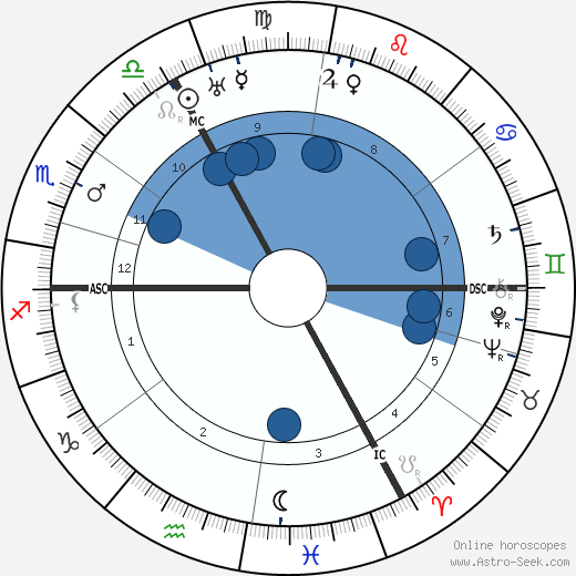 Ralph Arthur Roberts wikipedia, biography, birth chart, instagram Ralph Arthur Roberts wikipedia, horoscope, astrology, instagram