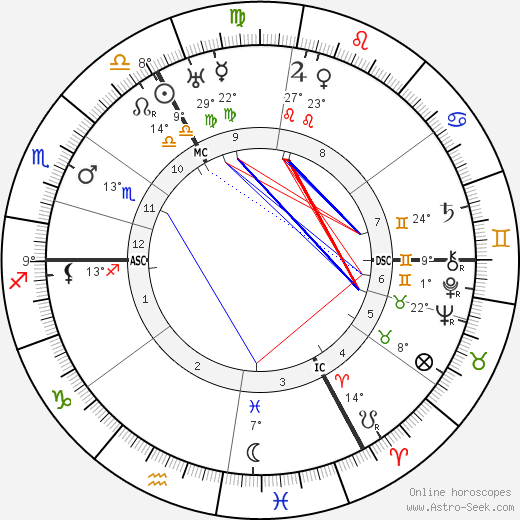 Ralph Arthur Roberts birth chart, biography, wikipedia 2024, 2025