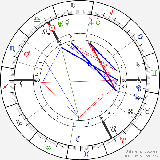 Ralph Arthur Roberts birth chart, Ralph Arthur Roberts astro natal horoscope, astrology
