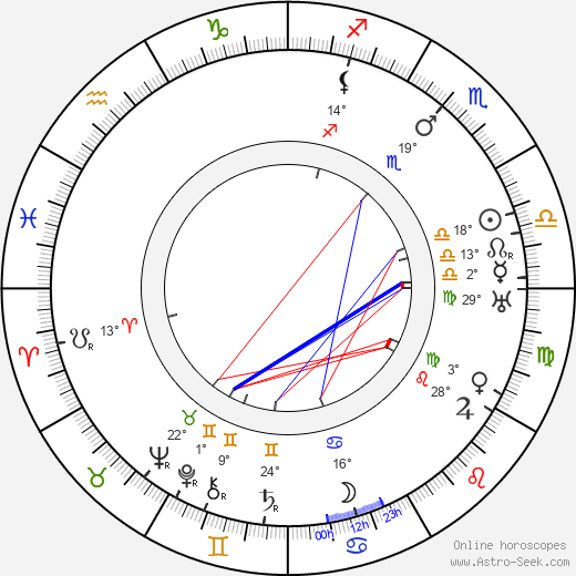 Sig Ruman birth chart, biography, wikipedia 2024, 2025